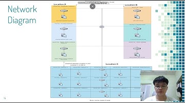 AACS2034 Fundamentals of Computer Network - Presented by Keng Jun Er & Lai Chee Yang