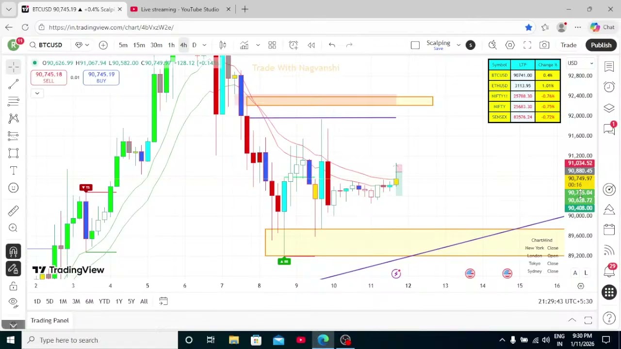 Crypto Trading: LIVE Analysis & Predictions