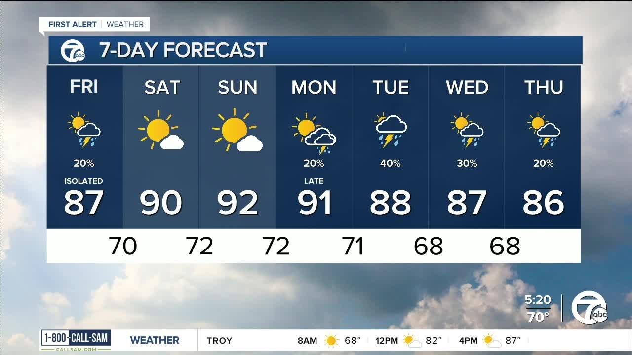 Metro Detroit Weather: Getting hotter into the weekend - YouTube