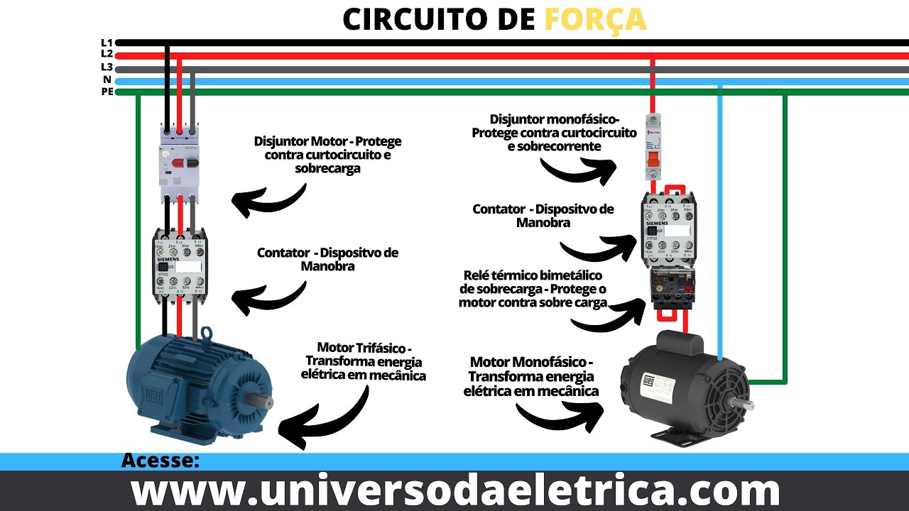 Partida Direta Consecutiva - Ligando Motor Trifásico e Monofásico