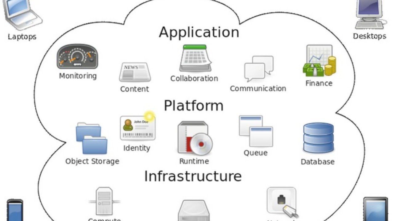LIVE Session - Cloud Computing and Distributed Systems - YouTube