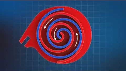 Scroll compressor   spiral compressor   scroll pump   How it works! Animation
