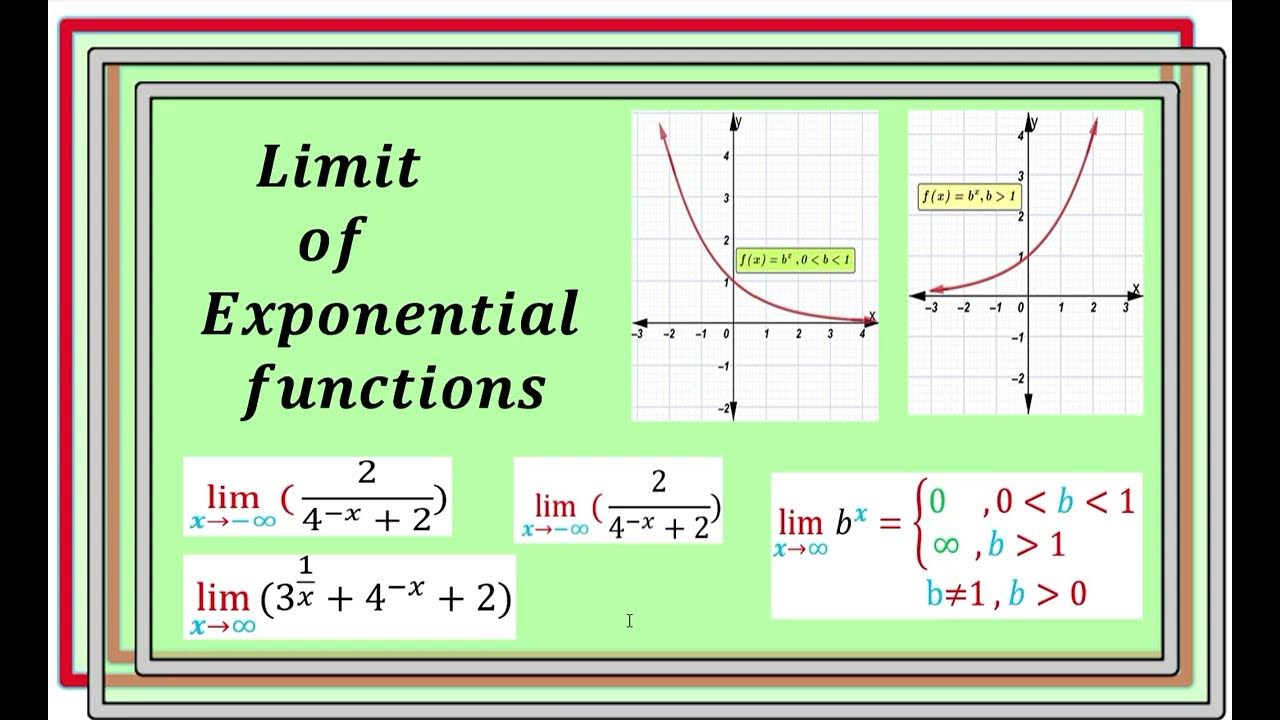 the limit of exponential function - YouTube