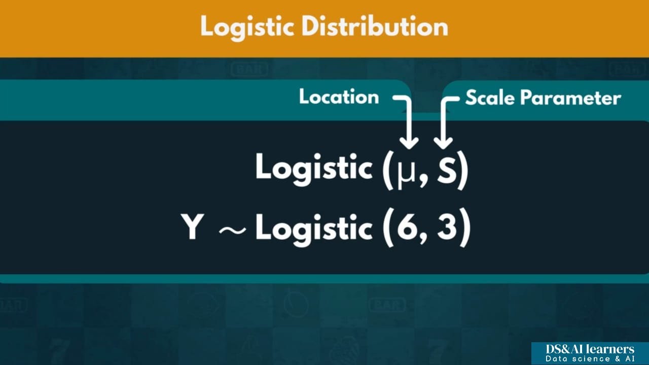 Continuous Distributions The Logistic Distribution. - YouTube