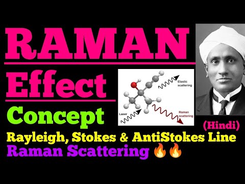 raman effect