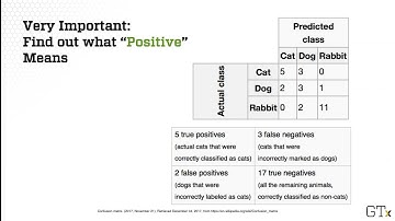 Visualizing Machine Learning Classification Results: ROC, AUC, Confusion Matrix