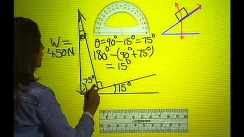 Inclined plane: Applying trigonometry to solve problems (English)