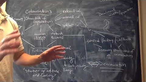 Decolonizing the curriculum