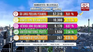 Parliamentary General Election 2020 Results