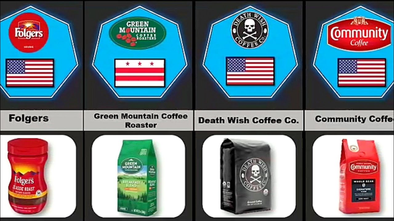 MOST FAMOUS COFFEE BRANDS IN THE WORLD YouTube