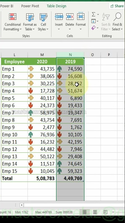 Apply Icon set arrow format | excel tutorial | #Shorts