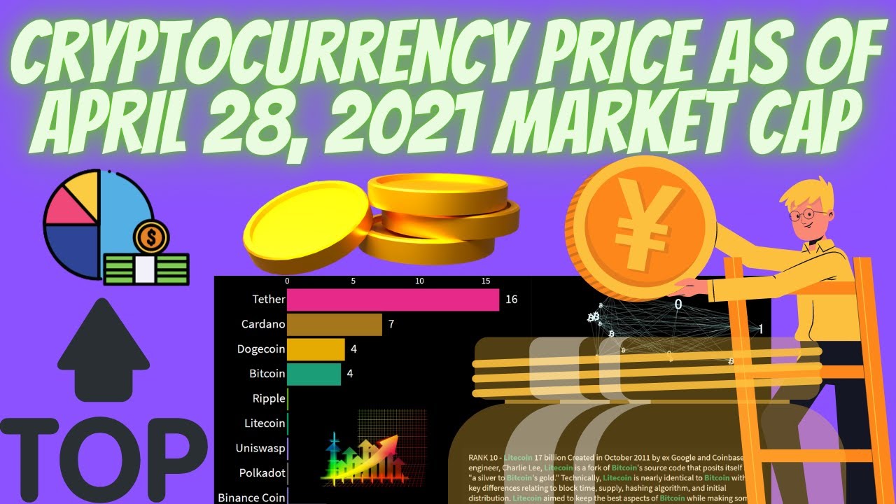 Cryptocurrency Price as of April 28, 2021 Market Cap YouTube
