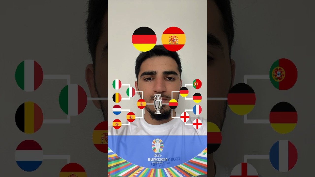 My Euro 2024 Prediction🙈👀 