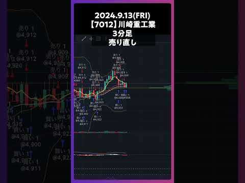 【7012】川崎重工業 売り直し #trading #株 #チャート分析 #デイトレ #投資 #個別株