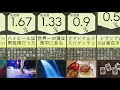 世界のn%しか知らない豆知識