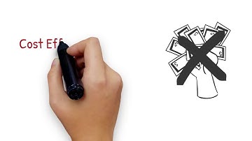 Create whiteboard video animation and explainer video - Best Whiteboard & Animated Explainers