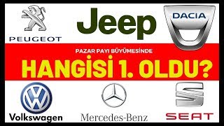 2018 Yılında Avrupa’nın Satış Liderleri (HANGİ ARABA MARKASI EN ÇOK BÜYÜDÜ?) 2018 Yılında Avrupa’nın Satış Liderleri (HANGİ ARABA MARKASI EN ÇOK BÜYÜDÜ?)