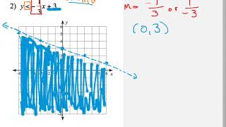 Graphing Linear Inequalities