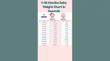 New Born Baby Weight Chart 1 12 Months Baby Weight Chart In Seconds Indian Baby Weight Chart 