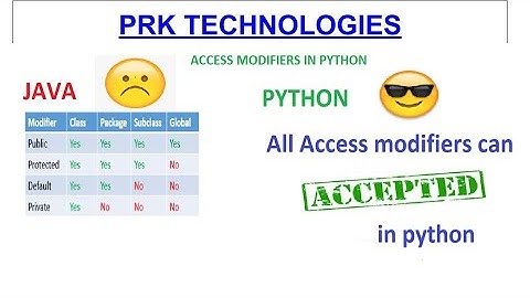 PYTHON ACCESS MODIFIERS IN TELUGU