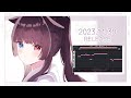 【ACE Studio】「Ghost of a smile」Covered by 緋惺ACE【2023.11.30 発売】