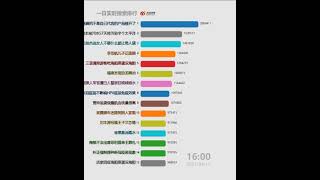 每日微博热搜20210411 | 陈赫道歉 每日微博热搜20210411 | 陈赫道歉