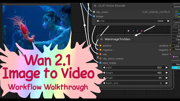 ComfyUI - Wan 2.1 Image to Video, Made Simple