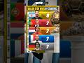 BALLON D'OR WINS BY COUNTRIES - LIONEL MESSI &amp; CRISTIANO RONALDO
