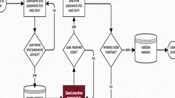 How do I Integrate Bulk SMS API in JAVA Application?