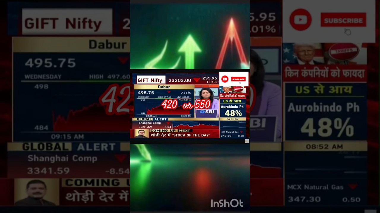 dabur india share price