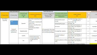 AIAG VDA PFMEA Format Filled with Example in Hindi