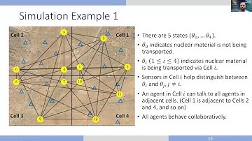 Byzantine-Resilient Learning in Mult-Agent Systems - Shreyas Sundaram CERIAS / Purdue