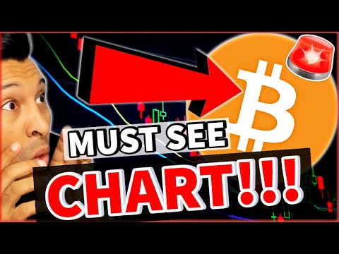 ⛔️ BITCOIN: IT'S HAPPENING NOW!!!!!!!!!!!!! 1 ⛔️ BITCOIN: IT'S HAPPENING NOW!!!!!!!!!!!!! thumbnail