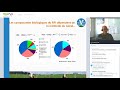 Webinaire deffilait  introduction  la notion defficience alimentaire