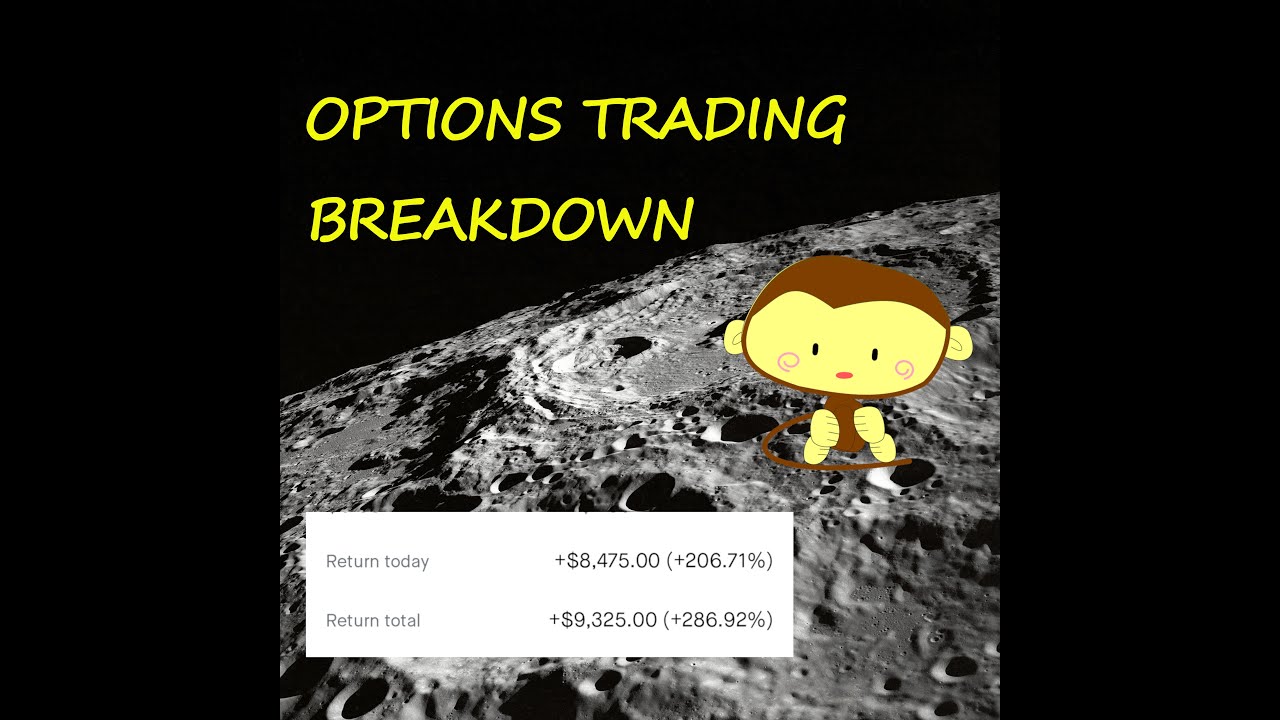Options Breakdown Training