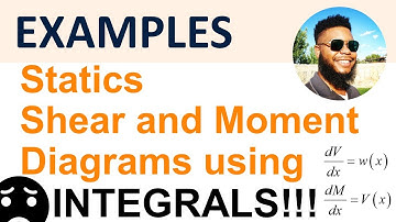 Shear and Moment Diagrams using Integration Example 3