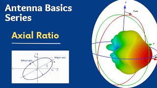 Axial Ratio & Polarization Ellipse Explained | Polarization Basics for Antennas and EM Waves