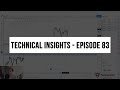 Forex Market Technical Insights - Episode 83