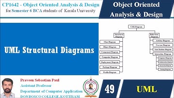 OOAD – LECTURE 49 – UML STRUCTURAL DIAGRAM - BCA SEM 6