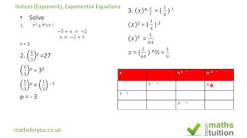 Indices (Exponent), Exponential  Equations