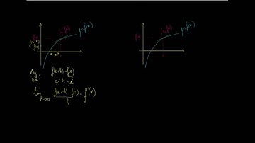 Les deux formes de la définition du nombre dérivé