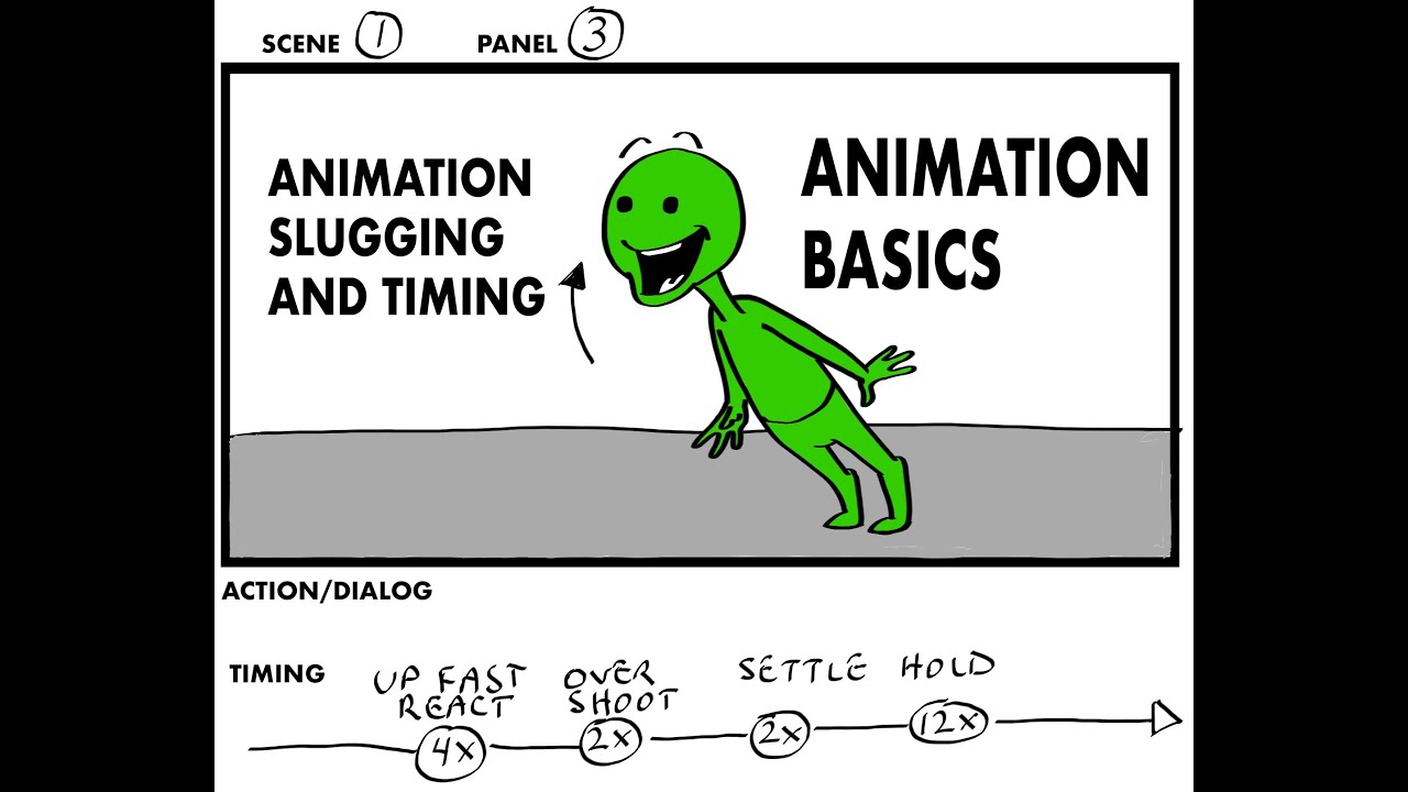 How to slug a storyboard youtube