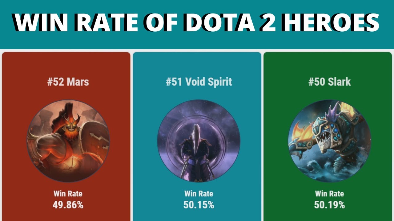 DOTA All Time Rate All Heroes -