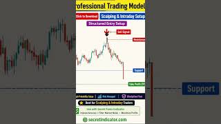 Forex Trading Strategy That Actually Works 💡 | High Accuracy Setup #shorts #trading #tradinghacks
