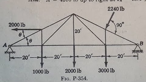 SOLVING REACTIONS AT THE SUPPORTS OF A TRUSS.
