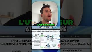 L'IA permet d'automatiser la création de plugins