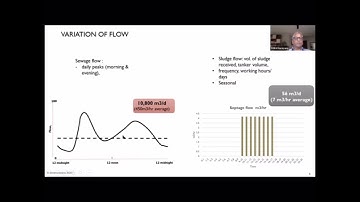31 Volumes of septage and sewage and variation of flow