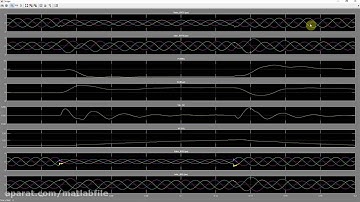 شبیه سازی یک نیروگاه بادی همراه با DFIG (همراه با شبیه سازی در حالت خطا)