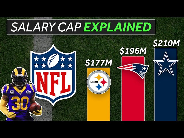 NFL salary cap floor explained: It's basically irrelevant - Bucs