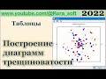 Таблицы. Графики. Диаграмма трещиноватости @Kora_soft
